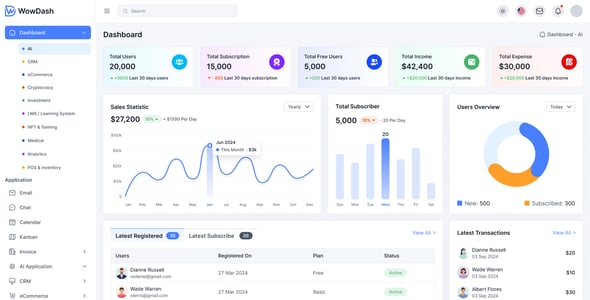 WowDash - Figma Admin Dashboard UI Template Multipurpose