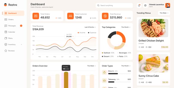 Reztro - Restaurant Dashboard Figma Template
