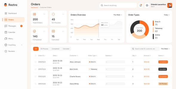 Reztro - Restaurant Dashboard Figma Template
