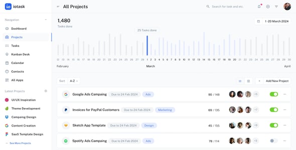 IOTask - Multipurpose Dashboard UI Kit for Figma
