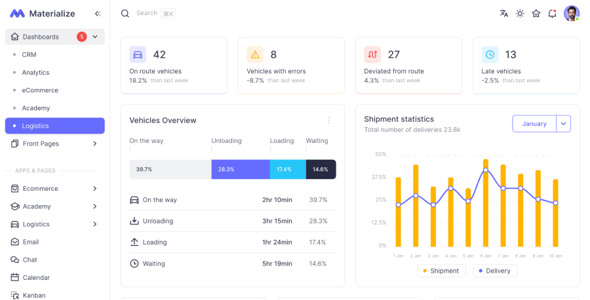 Materialize - Next.js, Vuejs, Nuxt, HTML, Laravel, Django, Asp.Net Material Design Admin Template